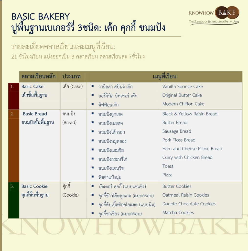 basic bakery menu